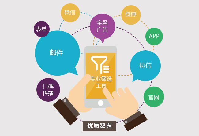电视广告投放营销卫视展播企业品牌宣传